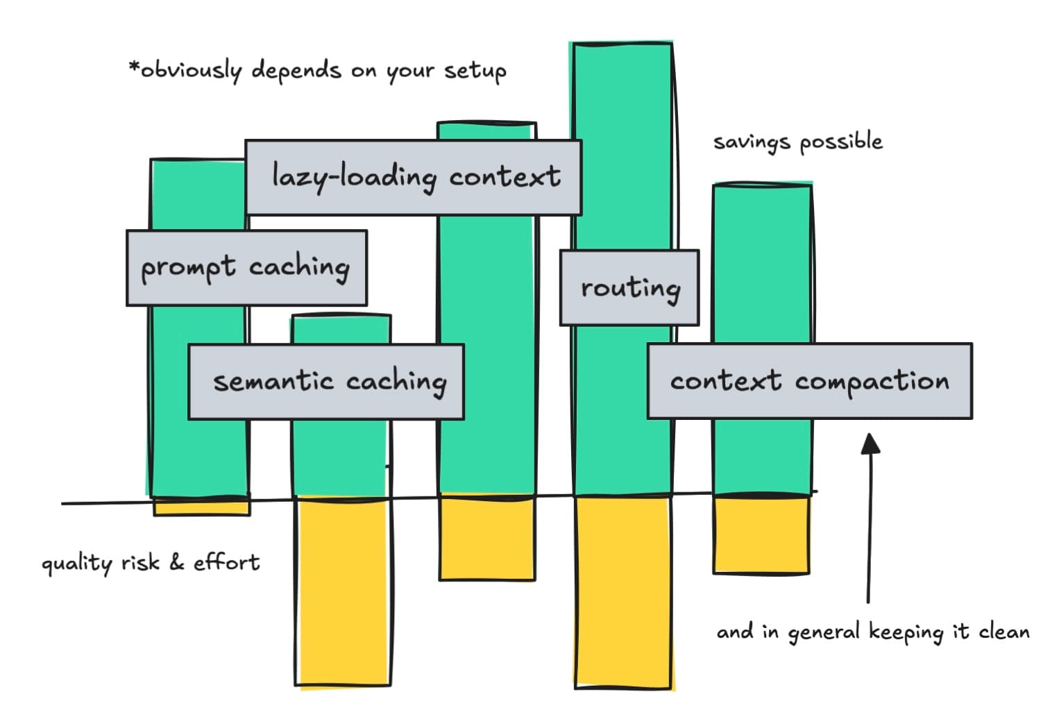 Agentic AI: How to Save on Tokens