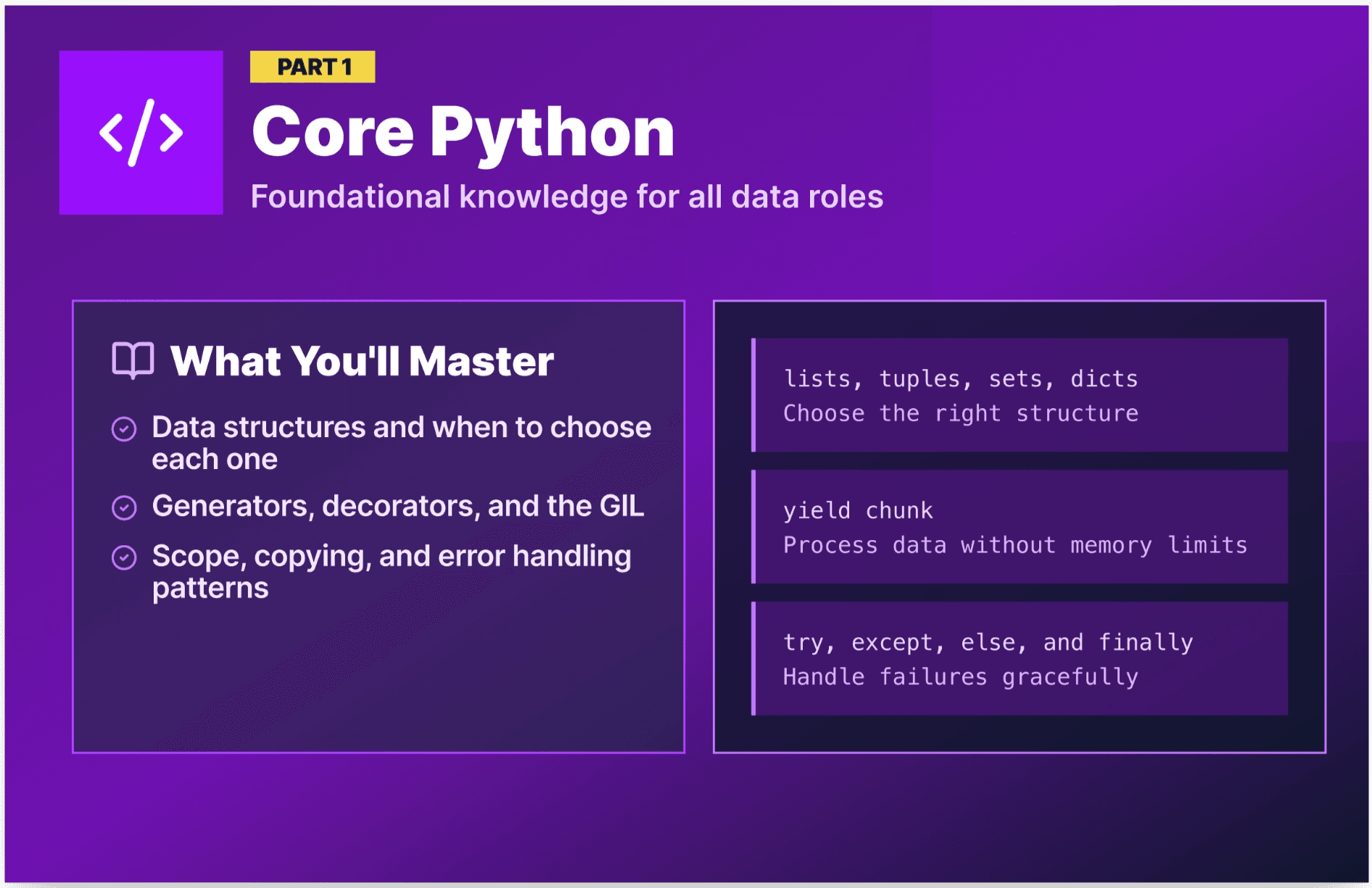 40+ Python Interview Questions and Answers for Data Roles (2026)